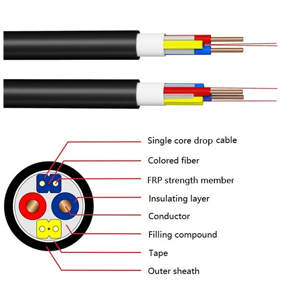 GDHH photoelectric composite cab